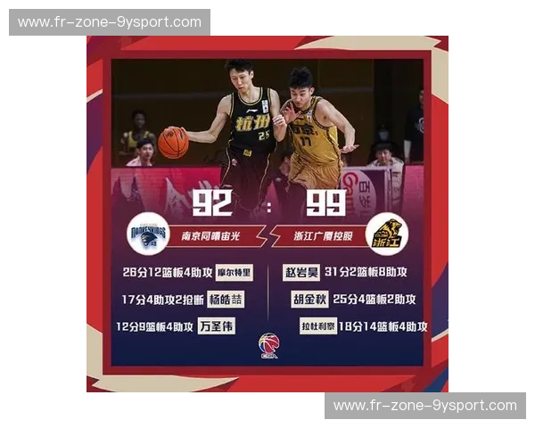 巅峰博弈：广厦与同曦的“冰与火之歌”，谁才是CBA的未来风向标？